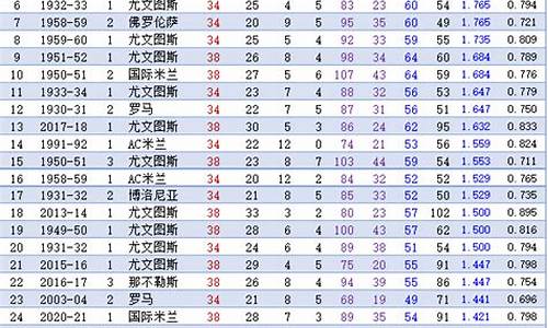 0910赛季意甲,09意甲技术统计