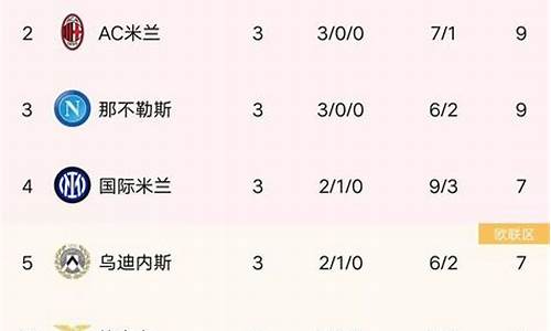 意甲25轮延期,意甲27轮最新战报