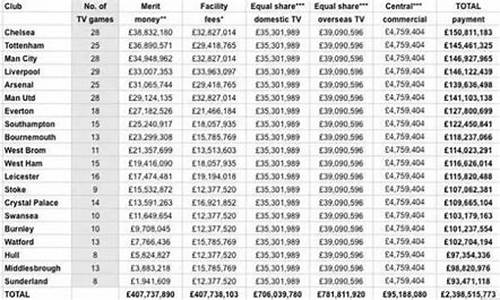 2012英超收入,2012年英超