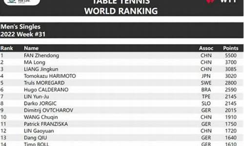乒乓球世界积分规则,乒乓球积分世界排名最新