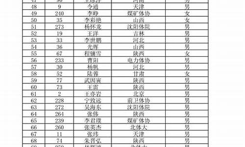 成都市篮球队人员-成都市篮球裁判员名单