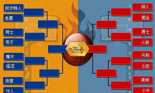 爵士vs火箭直播-nba季后赛爵士对火箭数据