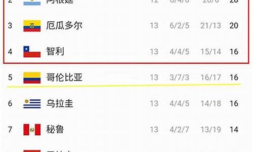 南美举办过几次奥运会-南美奥运会足球预选赛赛程