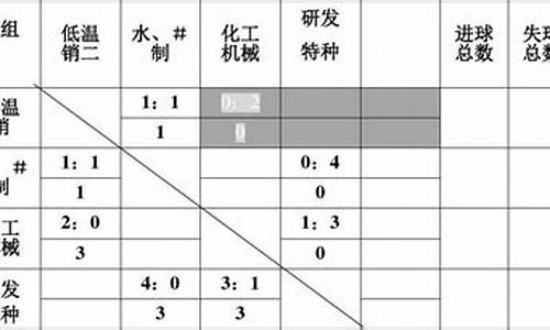 威尔斯足球联赛积分-威尔斯球队排名